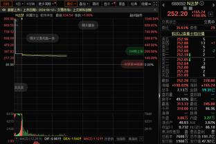 打法不同！灰熊全队罚球40中32 勇士仅10中9